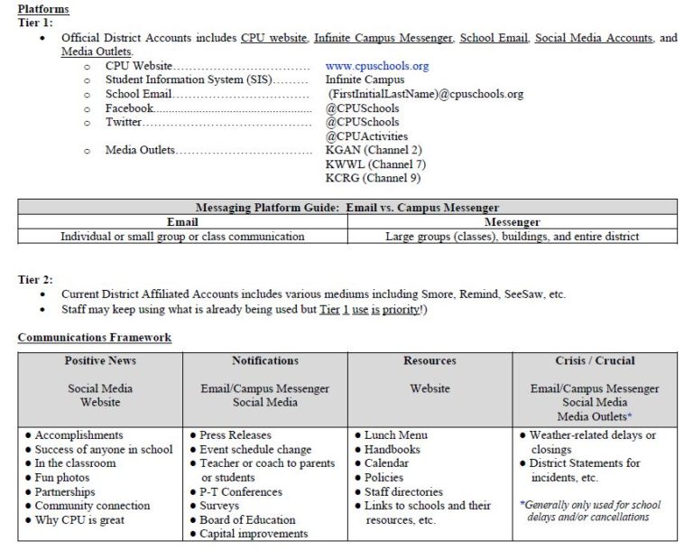 Communications Center PointUrbana Community School District