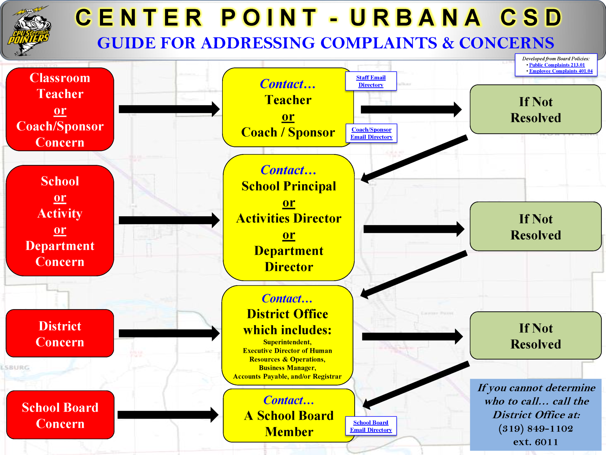 Complaint/Concern Guide and Process Center PointUrbana Community