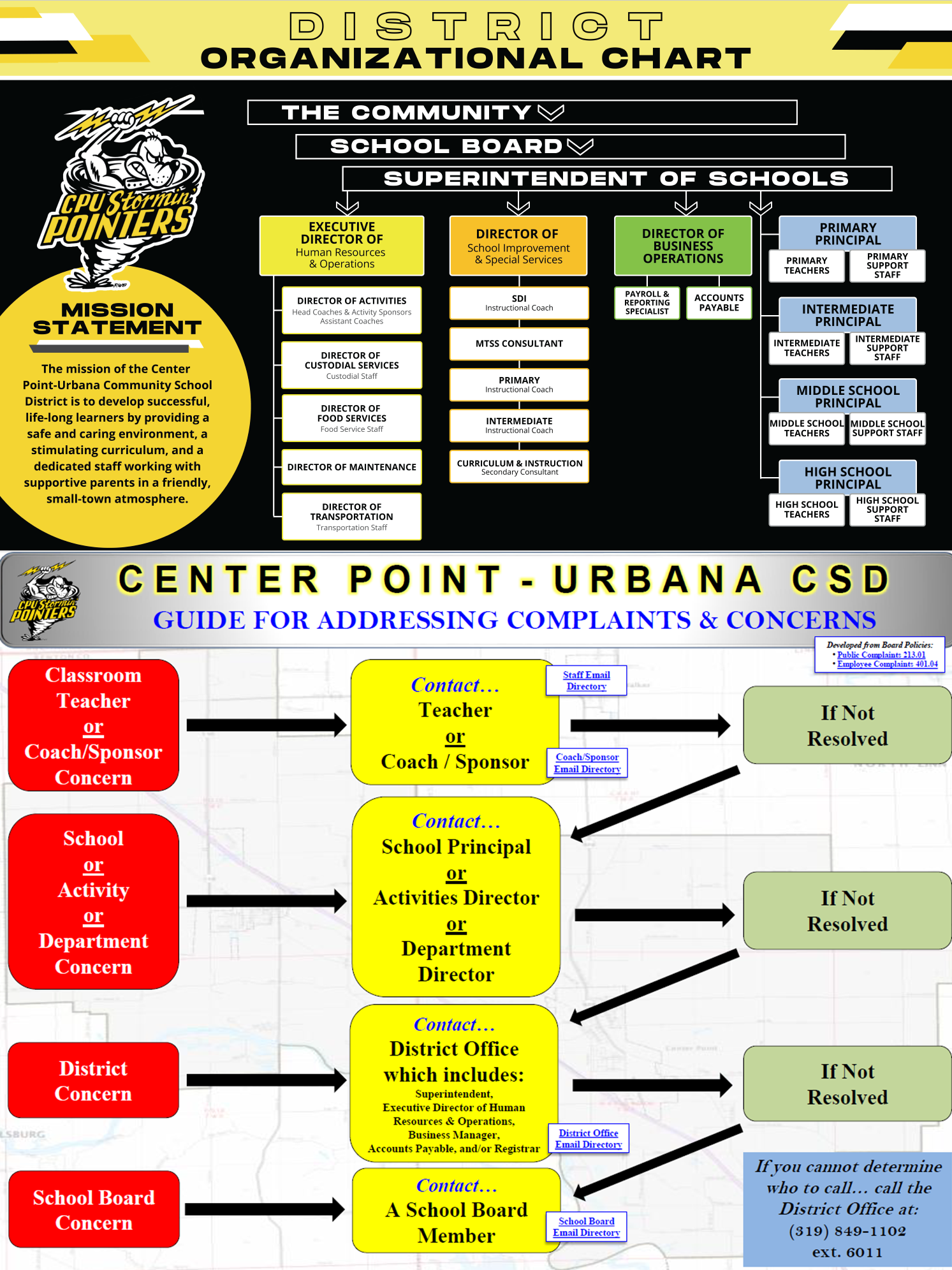 DistrictOrg&Complaint